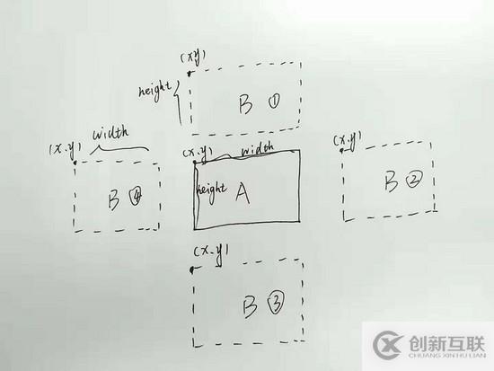 怎么在Html5中使用Canvas實現動畫碰撞檢測功能