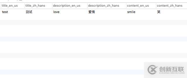 Django自定義Field實(shí)現(xiàn)多語言的方法