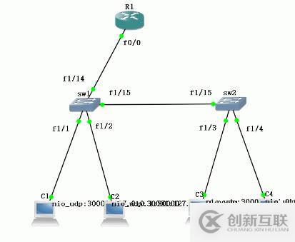 【基礎】VLAN劃分，單臂路由以及DHCP的設置問題