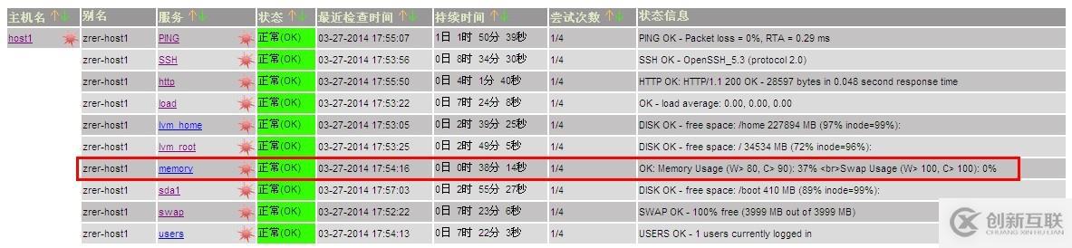 Nagios監控內存插件check_mem配置