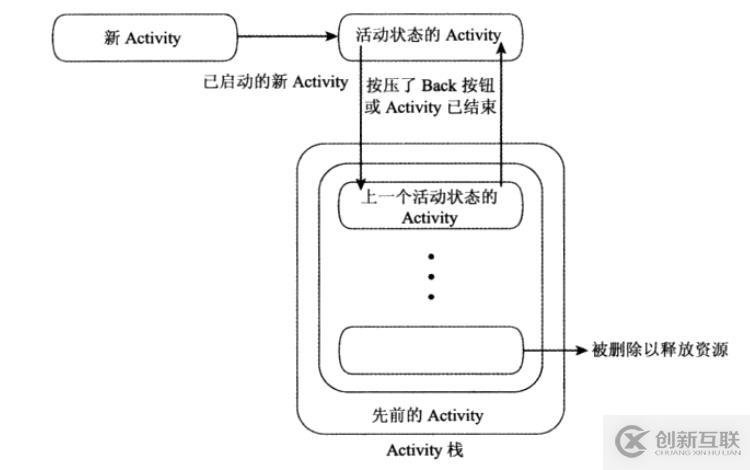 Android（1）--Application和Activity