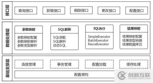 為什么阿里巴巴拋棄Hibernate使用MyBatis框架？