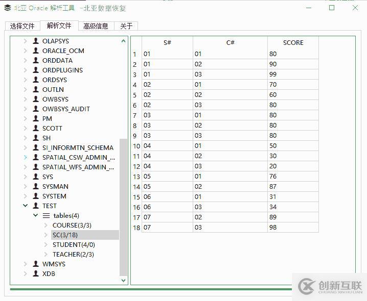 Oracle數據庫ASM磁盤組掉線，ASM實例不能mount