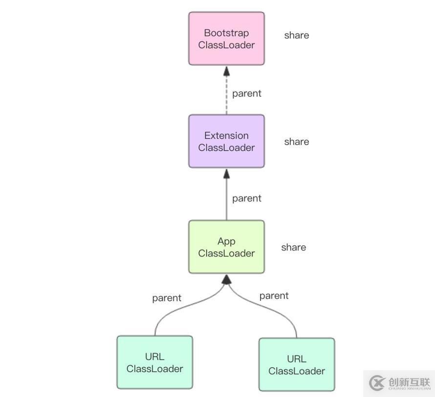 Java ClassLoader該如何理解