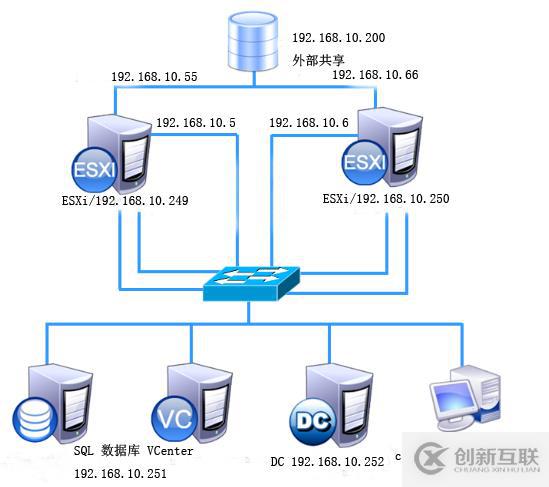 vSphere如何通過 vMotion 實現虛擬機熱遷移