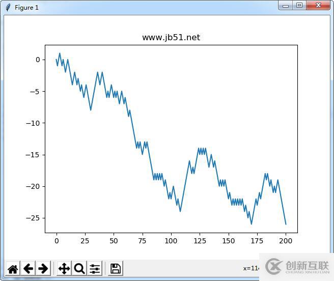 Python如何實(shí)現(xiàn)模擬隨機(jī)游走圖形效果