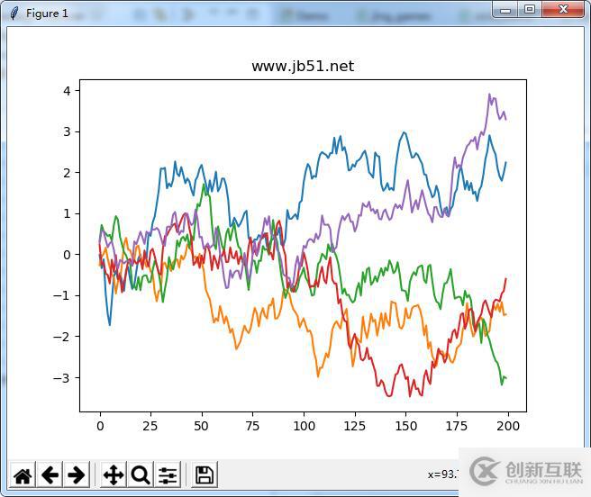 Python如何實(shí)現(xiàn)模擬隨機(jī)游走圖形效果