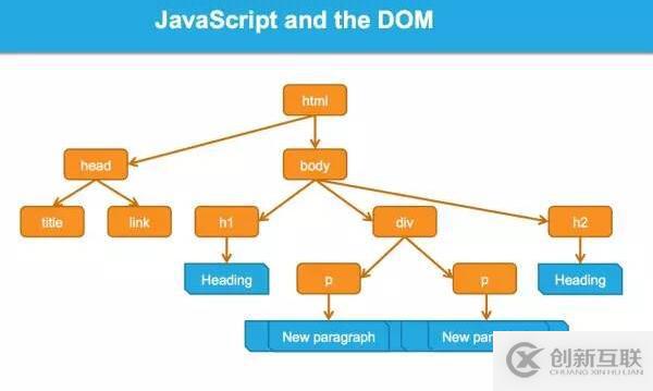 Google 爬蟲如何抓取 JavaScript 的內容