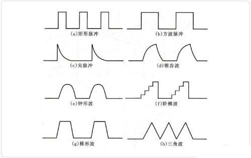 什么是碼元？什么是比特？