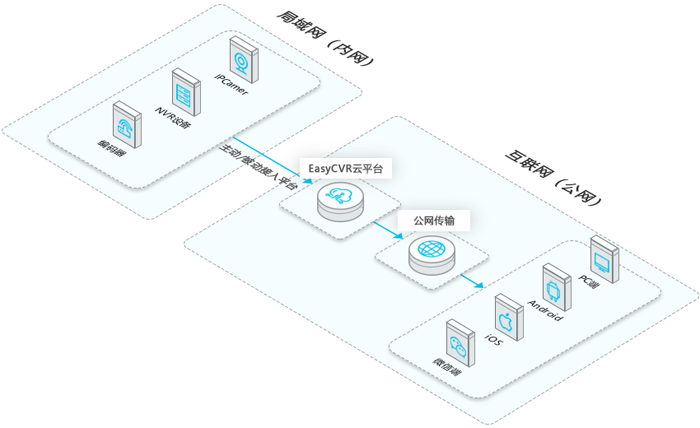 如何通過wireshark將發送的rtp流數據保存成文件