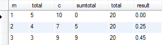 mysql中如何查詢前50%的數據