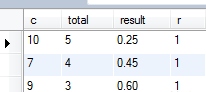 mysql中如何查詢前50%的數據