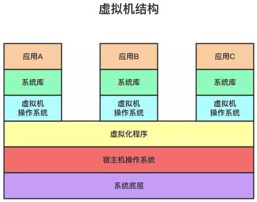 對Docker了解多少？10分鐘帶你從入門操作到實戰上手