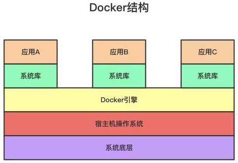 對Docker了解多少？10分鐘帶你從入門操作到實戰上手