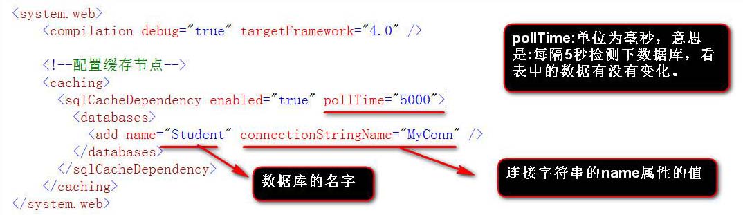 SQL數據緩存依賴