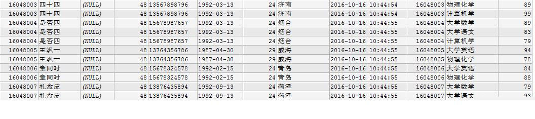 MySQL中左鏈接和右鏈接有什么區別？