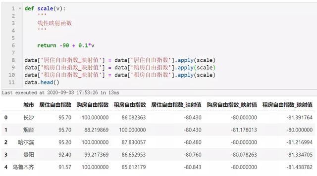 Python怎么實現數據可視化分析38個城市的居住自由指數