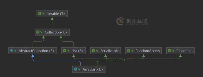 Java集合框架是什么