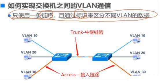 Trunk與三層交換機(jī)原理