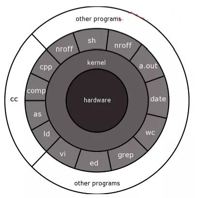 Linux內核的功能有哪些