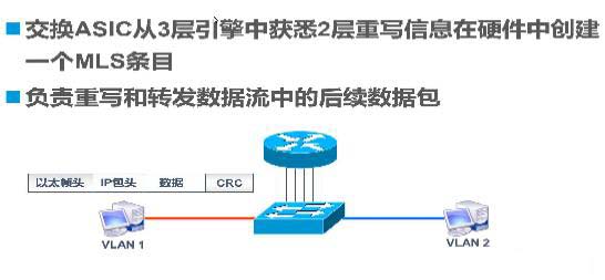 Trunk與三層交換機(jī)原理