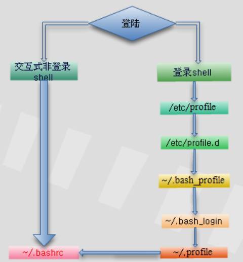 Linux系統中有哪些重要文件