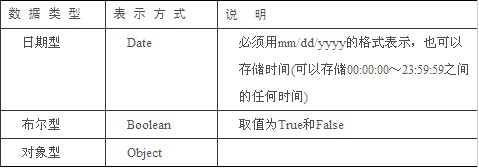 VB.NET數(shù)據(jù)類型有哪些