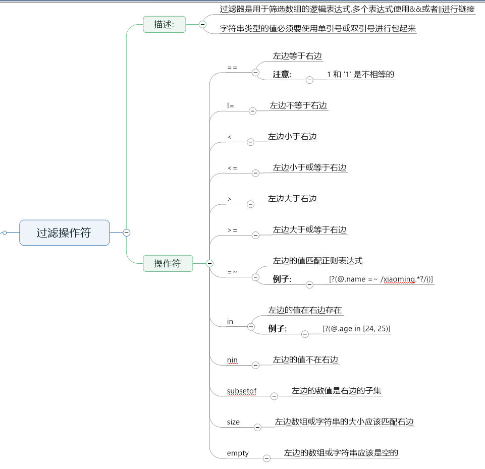 JSONPATH json解析工具的使用