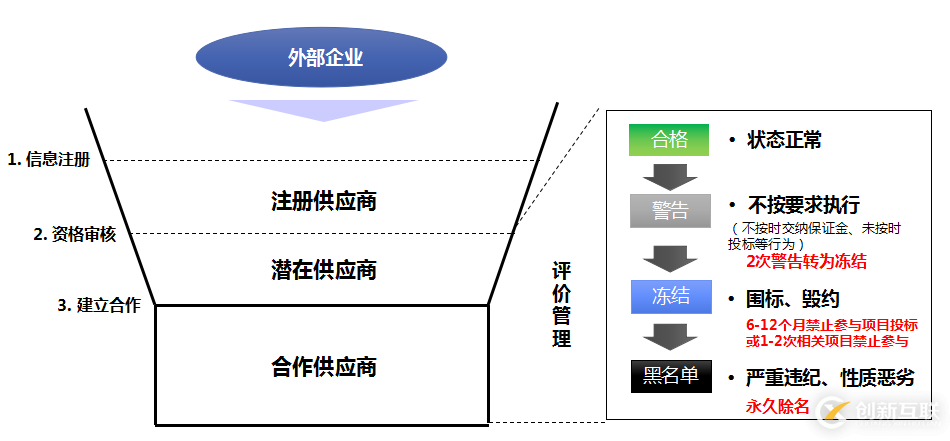 電子招投標系統EBD