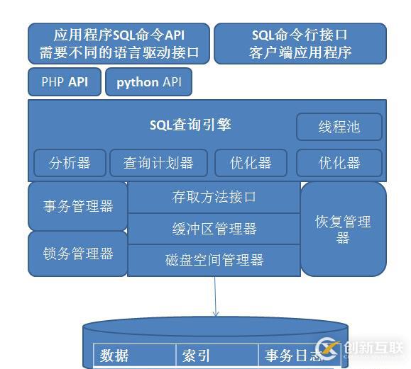 Mysql數據庫的編譯安裝及基礎教程