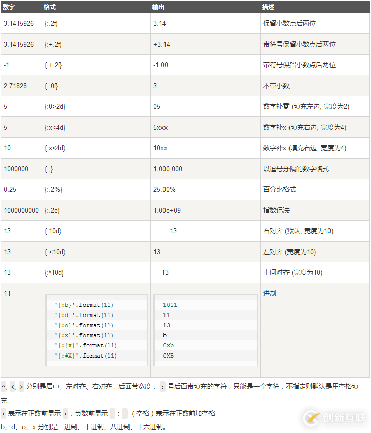 python中format指的是什么意思