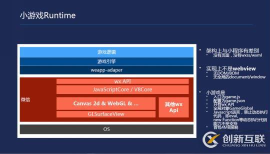 微信小程序開發一款小游戲的示例分析