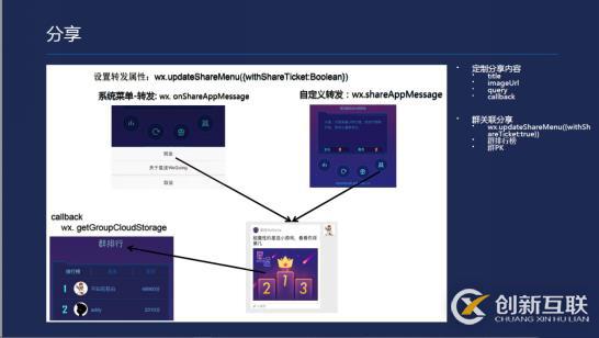 微信小程序開發一款小游戲的示例分析