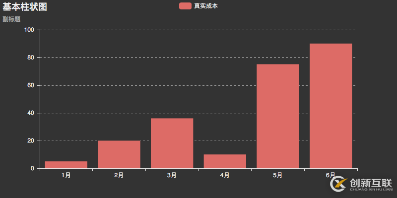 Python中數據可視化處理庫PyEcharts的使用示例