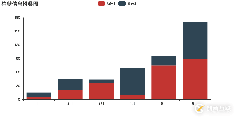 Python中數據可視化處理庫PyEcharts的使用示例