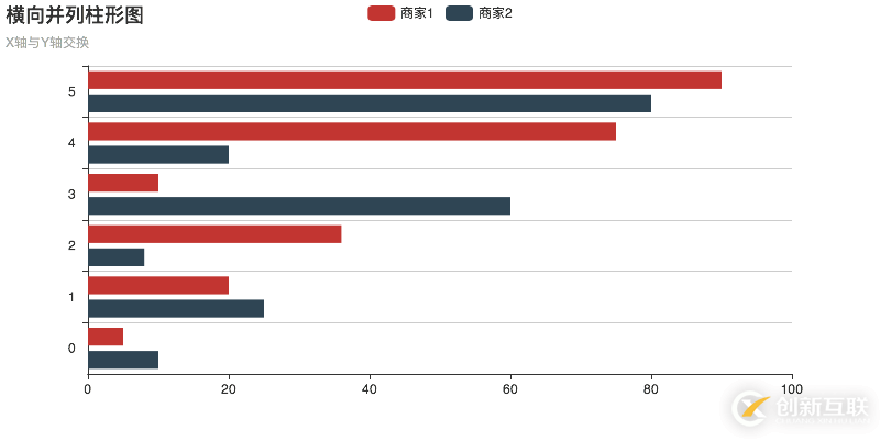 Python中數據可視化處理庫PyEcharts的使用示例