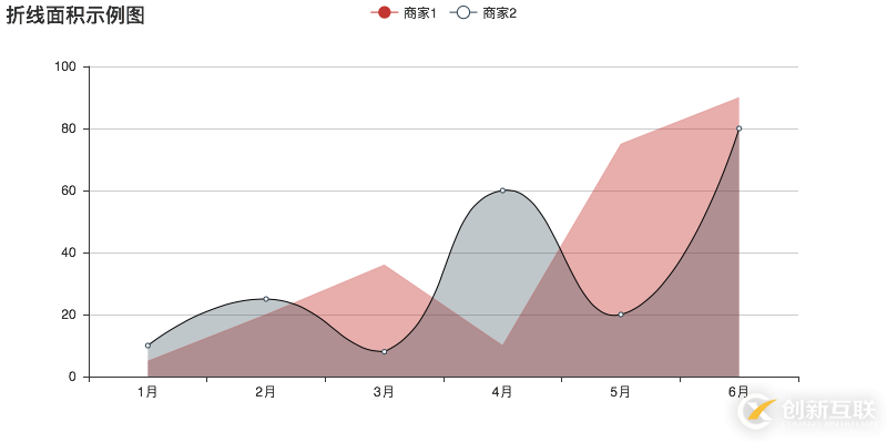 Python中數據可視化處理庫PyEcharts的使用示例