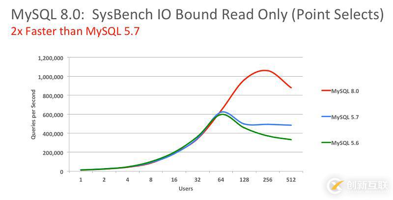 MySQL 8.0版本介紹