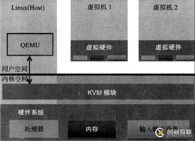 怎么在Centos6.5上部署kvm虛擬化技術