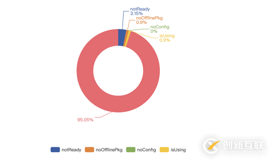 怎么解決HTML5頁面無縫閃開的問題