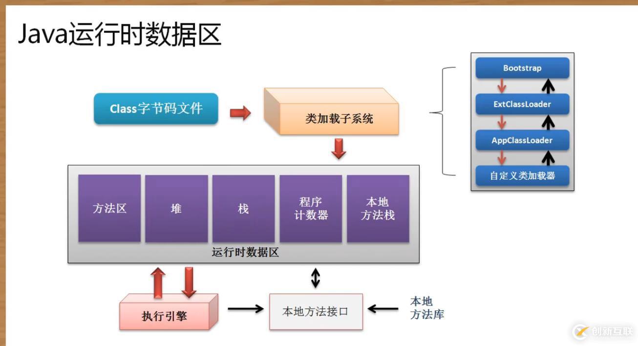 深入研究java gc