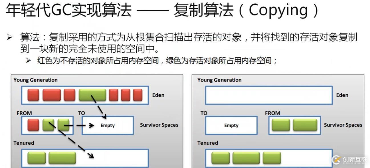 深入研究java gc