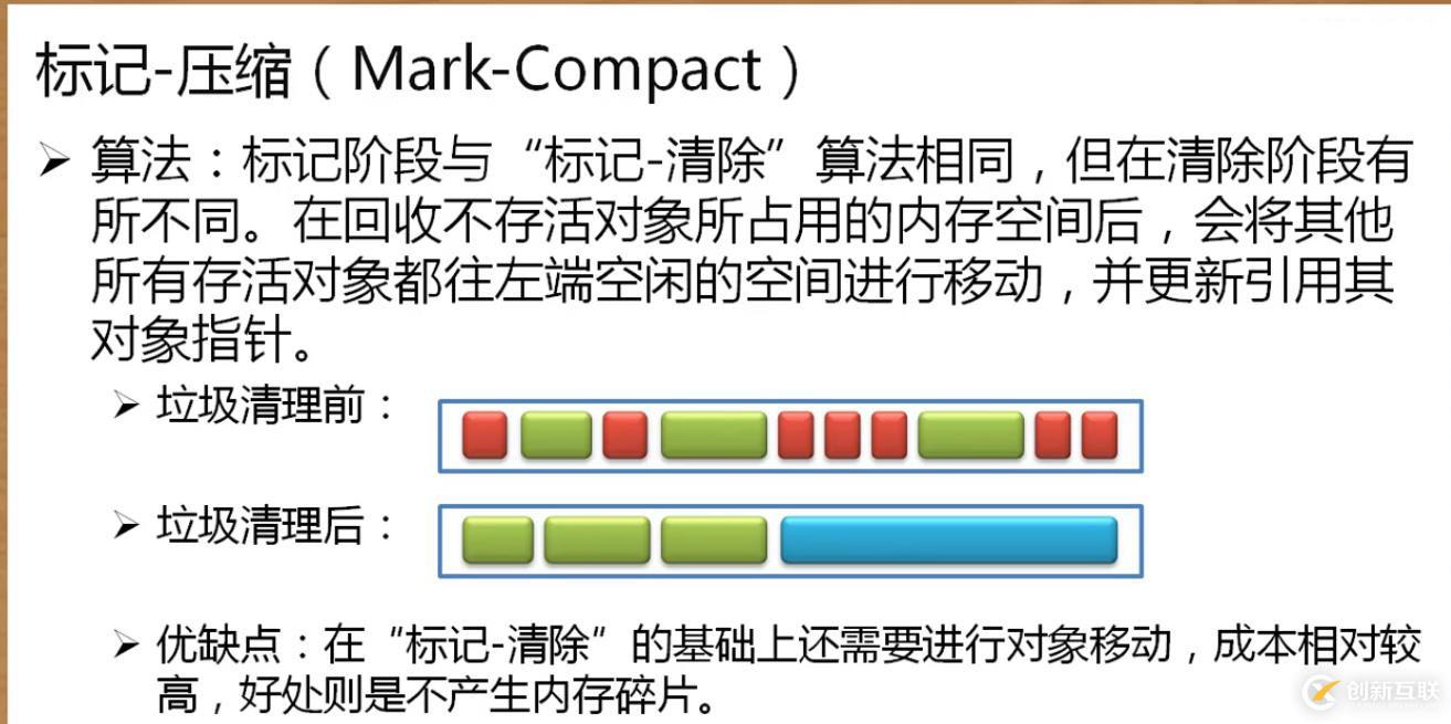 深入研究java gc