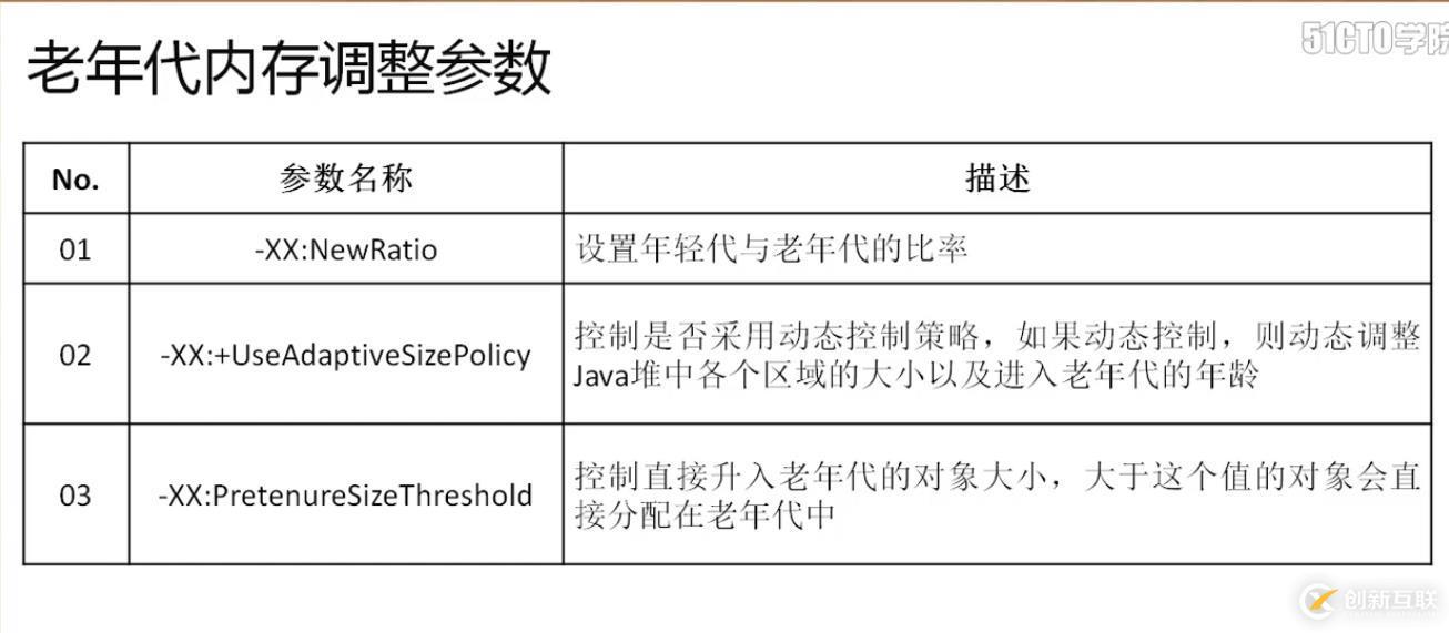 深入研究java gc