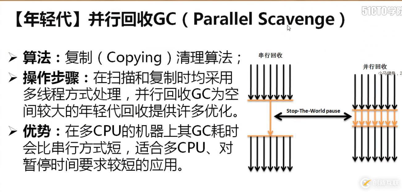 深入研究java gc