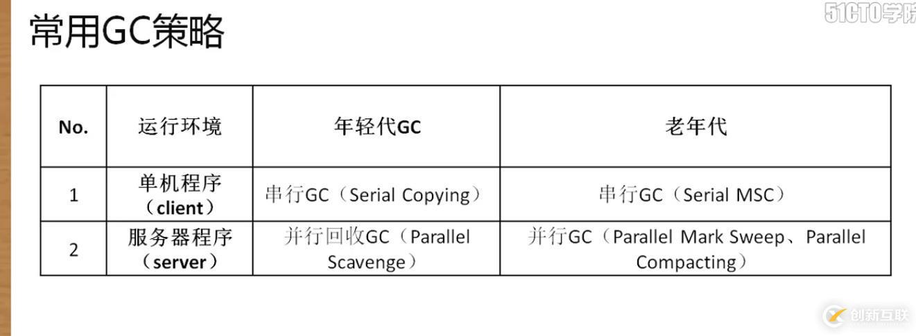 深入研究java gc