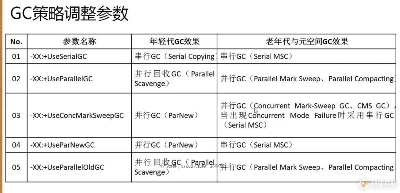 深入研究java gc