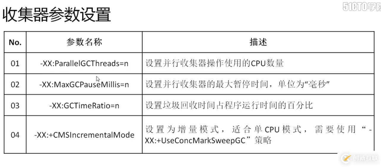 深入研究java gc