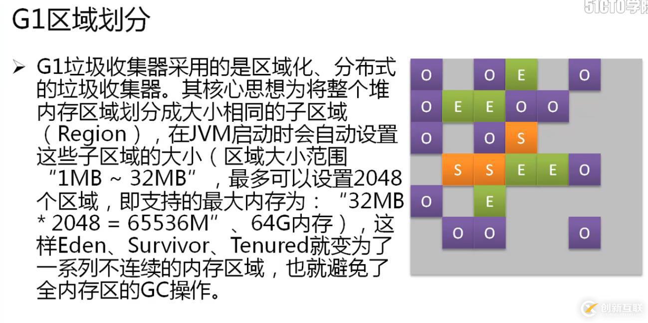 深入研究java gc