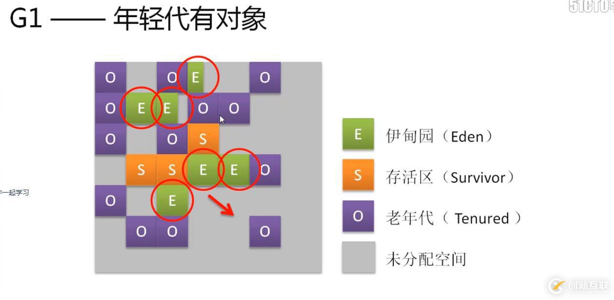 深入研究java gc